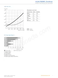 HL18L-P4B5BB Datasheet Page 7