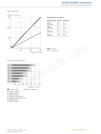 HL18T-P2G3BB Datasheet Pagina 7