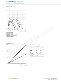 HL18T-P4A3BB Datasheet Page 6