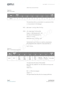 HLS-440P B Datasheet Page 8