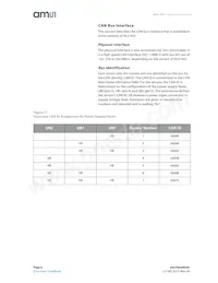 HLS-442 Datasheet Page 6