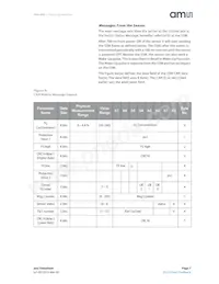 HLS-442 Datasheet Page 7