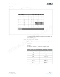 HLS-442 Datasheet Page 11