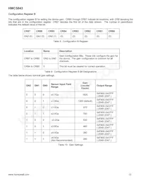 HMC5843-TR Datasheet Page 13