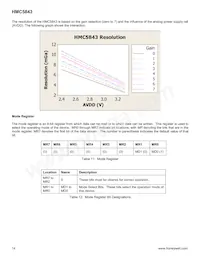 HMC5843-TR Datasheet Page 14