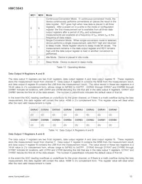 HMC5843-TR Datasheet Page 15