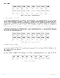 HMC5843-TR Datasheet Page 16