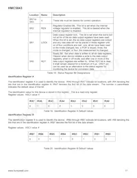 HMC5843-TR Datasheet Page 17