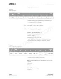 HPS-100 Datasheet Page 8