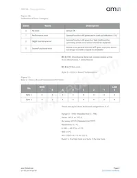 HPS-100 Datasheet Pagina 9