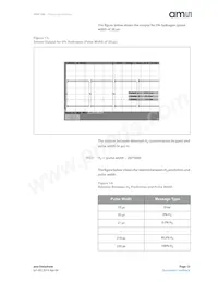 HPS-100 Datasheet Page 13