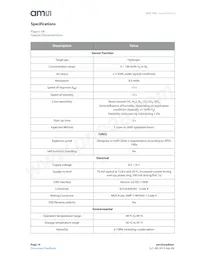 HPS-100 Datasheet Pagina 14