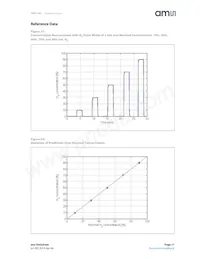 HPS-100 Datasheet Page 17