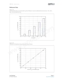 HPS-100 Datasheet Pagina 17