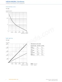 HSE18-A4A2BA Datasheet Page 6