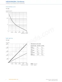 HSE18-B4A2BA Datasheet Pagina 6