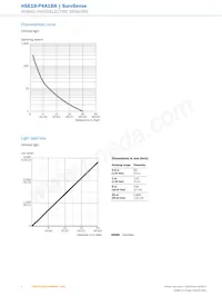 HSE18-P4A1BA Datasheet Page 6