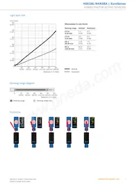 HSE18L-N4A5BA Datasheet Pagina 7