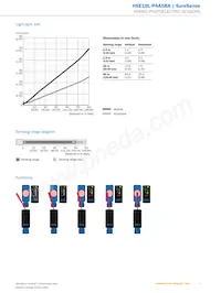 HSE18L-P4A5BA Datasheet Pagina 7