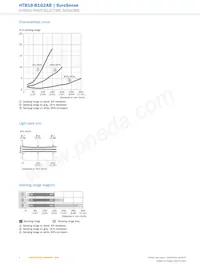 HTB18-B1G2AB Datenblatt Seite 6