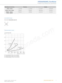 HTB18-B4A2AB Datasheet Pagina 5