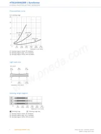 HTB18-B4A2BB Datenblatt Seite 6