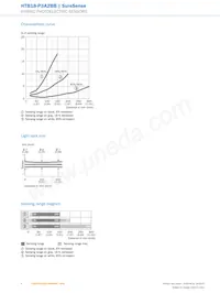 HTB18-P3A2BB Datasheet Pagina 6