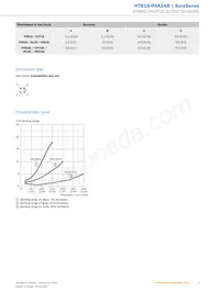 HTB18-P4A2AB數據表 頁面 5