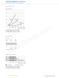 HTB18-P4A2BAD04 Datasheet Page 6