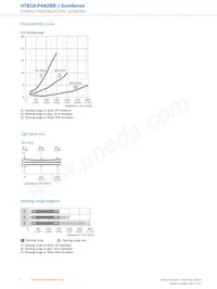 HTB18-P4A2BB Datasheet Page 6