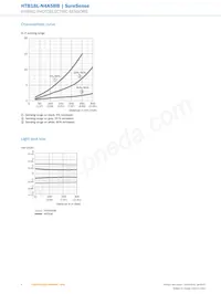 HTB18L-N4A5BB Datenblatt Seite 6