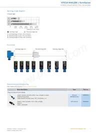 HTE18-A4A1BB Datasheet Pagina 7