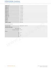 HTE18-P1G1BB Datasheet Pagina 4