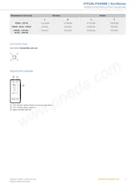 HTF18L-P4A5BB Datasheet Pagina 5