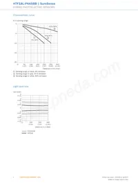 HTF18L-P4A5BB Datasheet Page 6