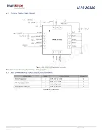 IAM-20380 Datasheet Page 17