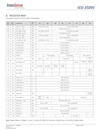 ICG-1020S Datasheet Page 17