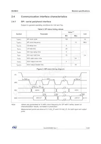 IIS2MDCTR Datasheet Page 11