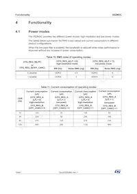 IIS2MDCTR Datasheet Page 16