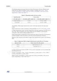 IIS2MDCTR數據表 頁面 17