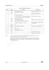 IIS2MDCTR Datasheet Page 20