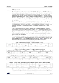 IIS2MDCTR Datasheet Pagina 23
