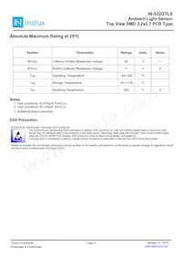 IN-S32GTLS Datasheet Page 3
