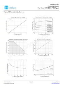 IN-S63DTPT Datasheet Page 4