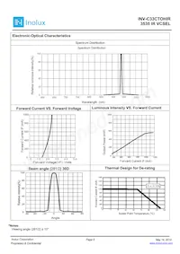 INV-C33CTOHIR Datasheet Page 5