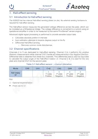 IQS625-0-TSR Datasheet Pagina 10