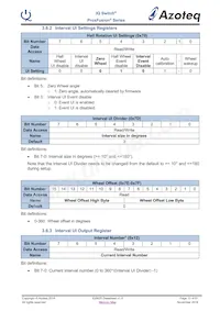 IQS625-0-TSR Datasheet Pagina 13