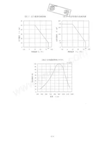 IS485E Datasheet Page 7