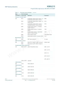 KMA215 Datasheet Pagina 15