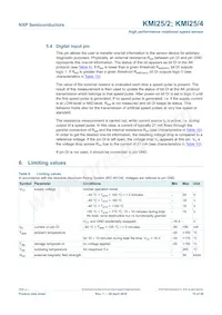 KMI25/4Z數據表 頁面 15